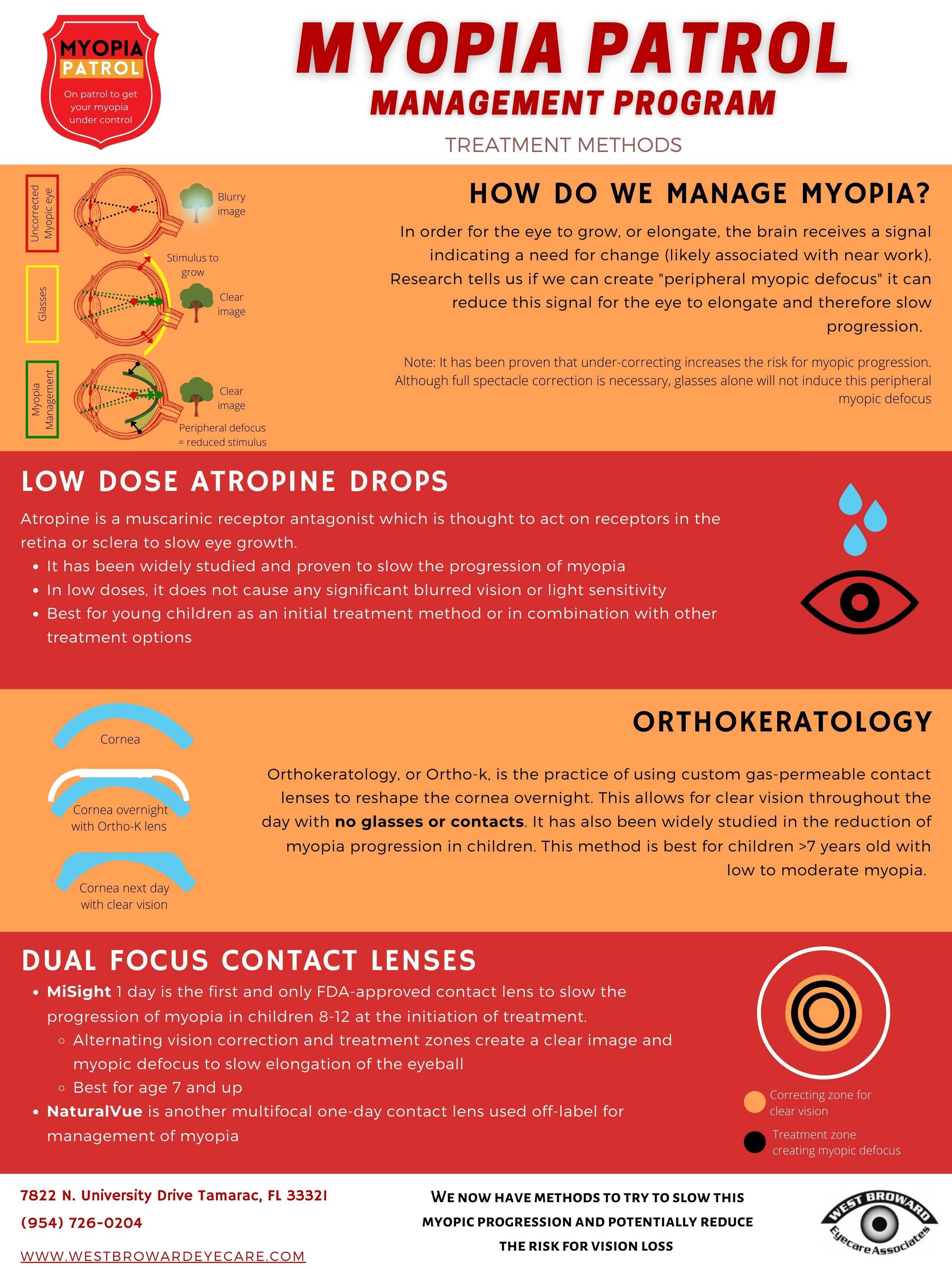 Myopia Information